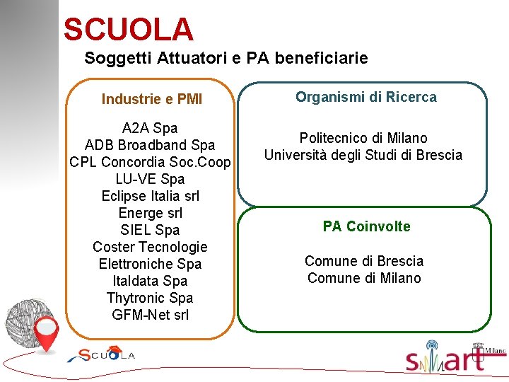 SCUOLA Soggetti Attuatori e PA beneficiarie Industrie e PMI A 2 A Spa ADB