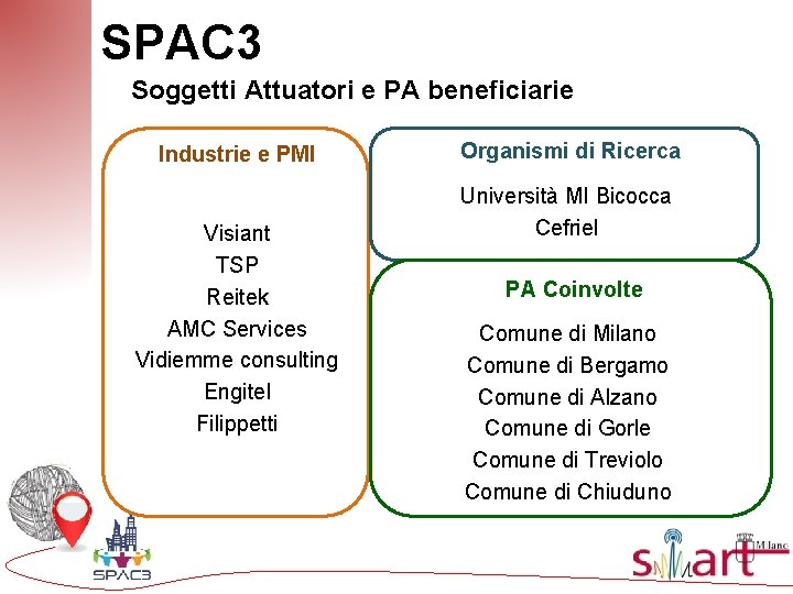 SPAC 3 Soggetti Attuatori e PA beneficiarie Industrie e PMI Visiant TSP Reitek AMC