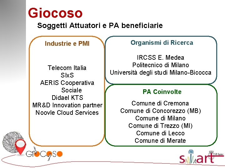 Giocoso Soggetti Attuatori e PA beneficiarie Industrie e PMI Telecom Italia SIx. S AERIS