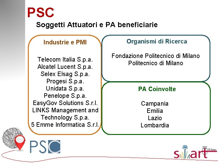 PSC Soggetti Attuatori e PA beneficiarie Industrie e PMI Telecom Italia S. p. a.