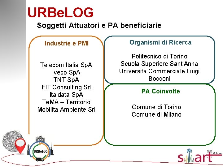 URBe. LOG Soggetti Attuatori e PA beneficiarie Industrie e PMI Telecom Italia Sp. A
