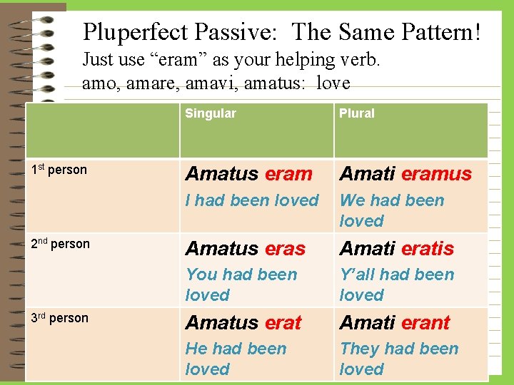 Pluperfect Passive: The Same Pattern! Just use “eram” as your helping verb. amo, amare,