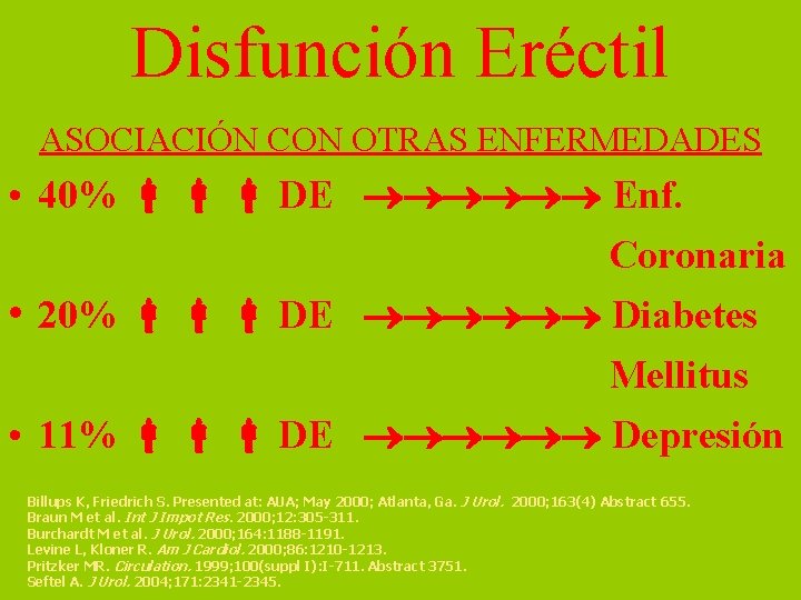 Disfunción Eréctil ASOCIACIÓN CON OTRAS ENFERMEDADES • 40% DE Enf. Coronaria • 20% DE