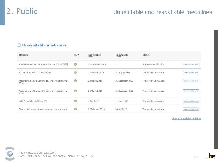 2. Public Unavailable and reavailable medicines Pharma. Status/26. 02. 2020 FAMHP/DG POST Authorisation/Department Proper