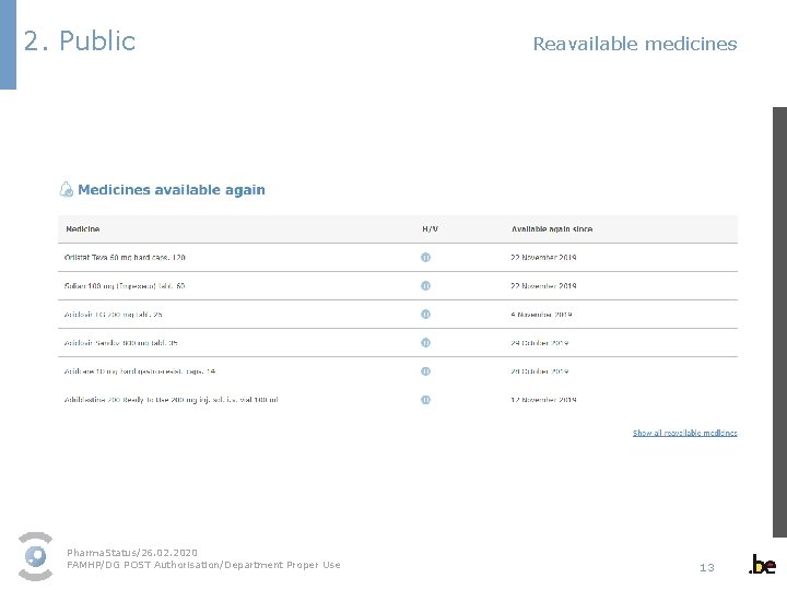 2. Public Reavailable medicines Pharma. Status/26. 02. 2020 FAMHP/DG POST Authorisation/Department Proper Use 13