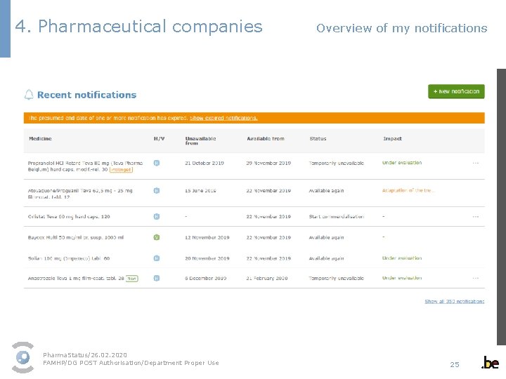 4. Pharmaceutical companies Overview of my notifications Pharma. Status/26. 02. 2020 FAMHP/DG POST Authorisation/Department