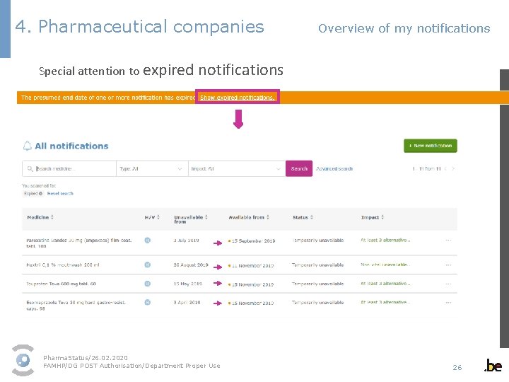 4. Pharmaceutical companies Overview of my notifications Special attention to expired notifications Pharma. Status/26.