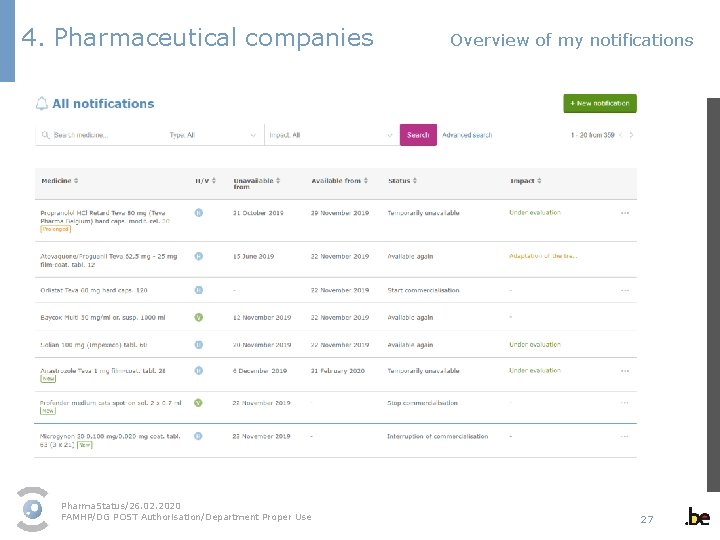 4. Pharmaceutical companies Overview of my notifications Pharma. Status/26. 02. 2020 FAMHP/DG POST Authorisation/Department