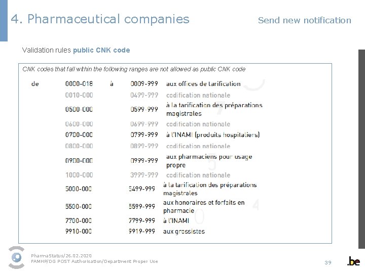 4. Pharmaceutical companies Send new notification Validation rules public CNK codes that fall within