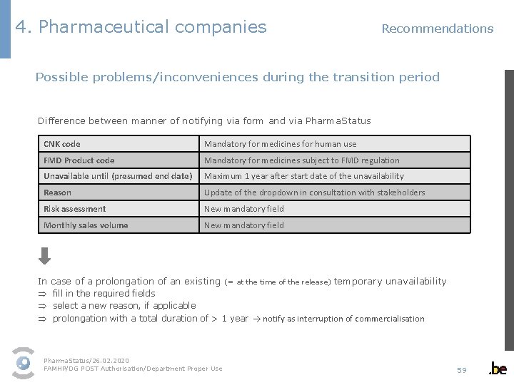 4. Pharmaceutical companies Recommendations Possible problems/inconveniences during the transition period Difference between manner of