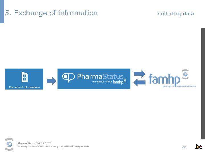 5. Exchange of information Collecting data Patients Pharma. Status/26. 02. 2020 FAMHP/DG POST Authorisation/Department