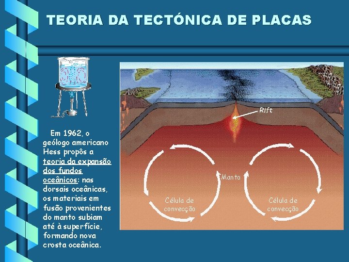 TEORIA DA TECTÓNICA DE PLACAS Rift Em 1962, o geólogo americano Hess propôs a TEORIA DA TECTÓNICA DE PLACAS Rift Em 1962, o geólogo americano Hess propôs a