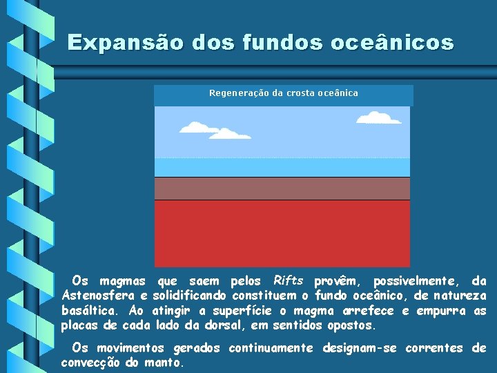 Expansão dos fundos oceânicos Regeneração da crosta oceânica Os magmas que saem pelos Rifts Expansão dos fundos oceânicos Regeneração da crosta oceânica Os magmas que saem pelos Rifts