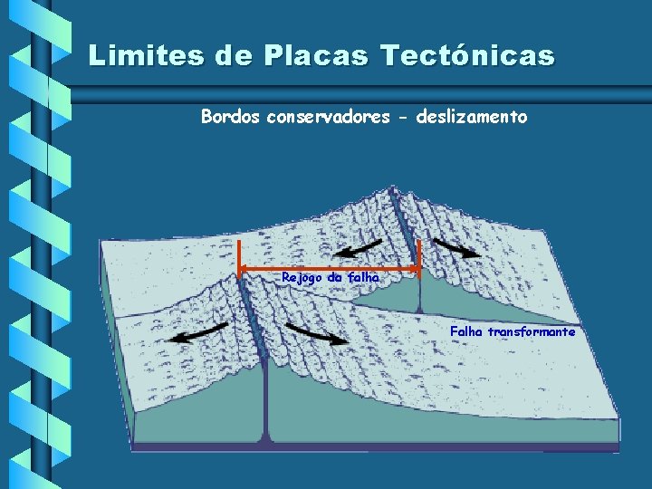 Limites de Placas Tectónicas Bordos conservadores - deslizamento Rejogo da falha Falha transformante Limites de Placas Tectónicas Bordos conservadores - deslizamento Rejogo da falha Falha transformante