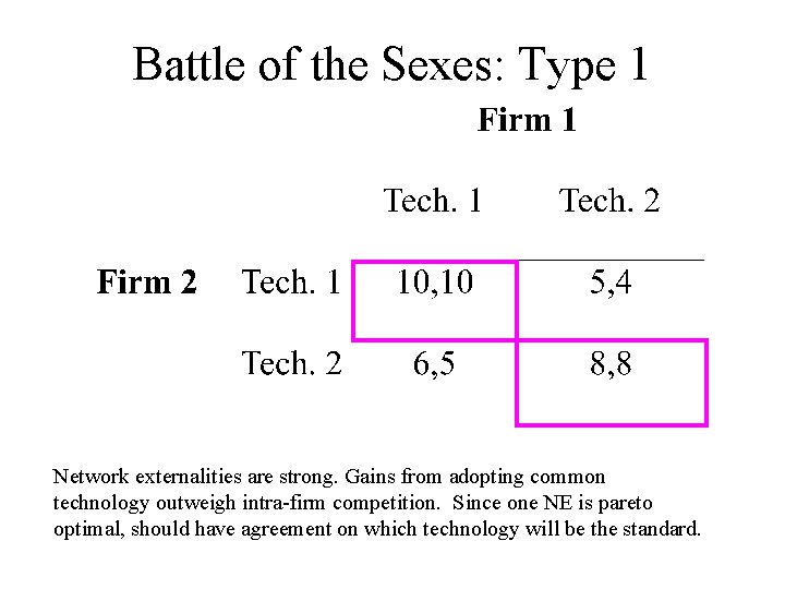 Battle of the Sexes: Type 1 Network externalities are strong. Gains from adopting common