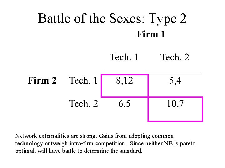 Battle of the Sexes: Type 2 Network externalities are strong. Gains from adopting common