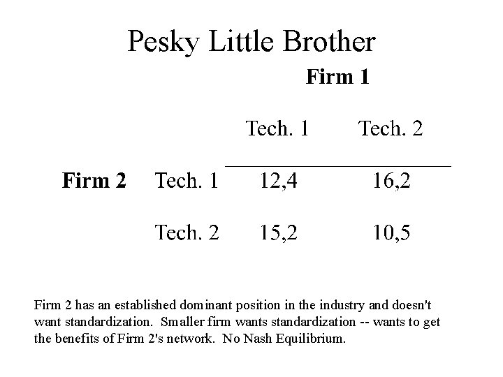 Pesky Little Brother Firm 2 has an established dominant position in the industry and