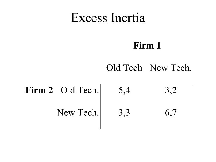 Excess Inertia 