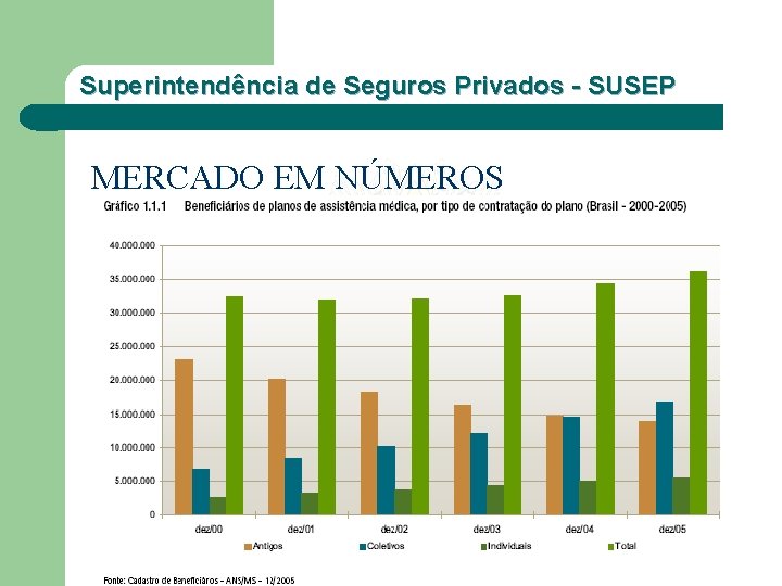 Superintendência de Seguros Privados - SUSEP MERCADO EM NÚMEROS 