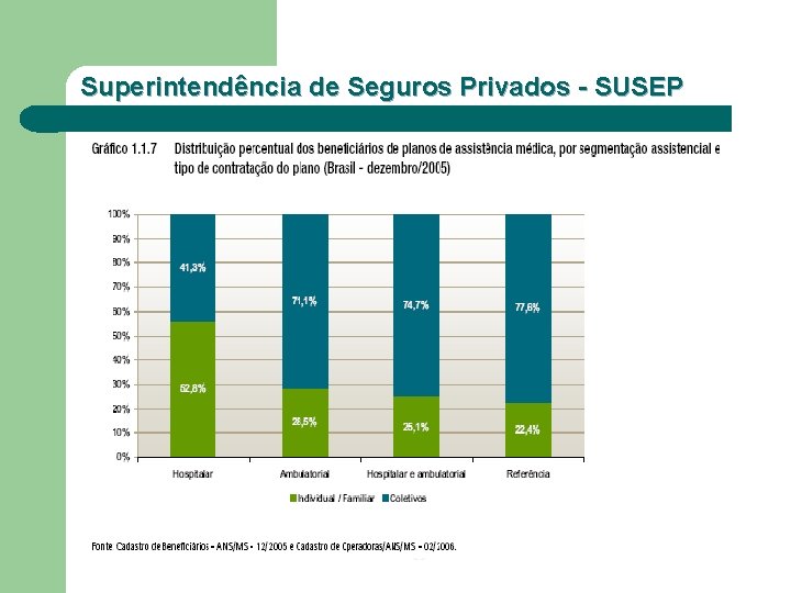 Superintendência de Seguros Privados - SUSEP 