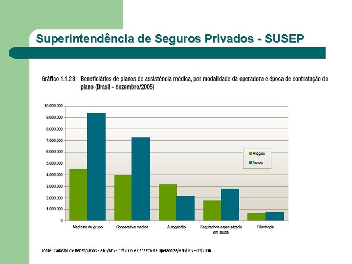 Superintendência de Seguros Privados - SUSEP 