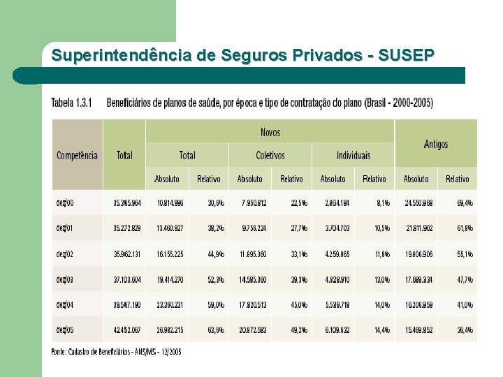 Superintendência de Seguros Privados - SUSEP 