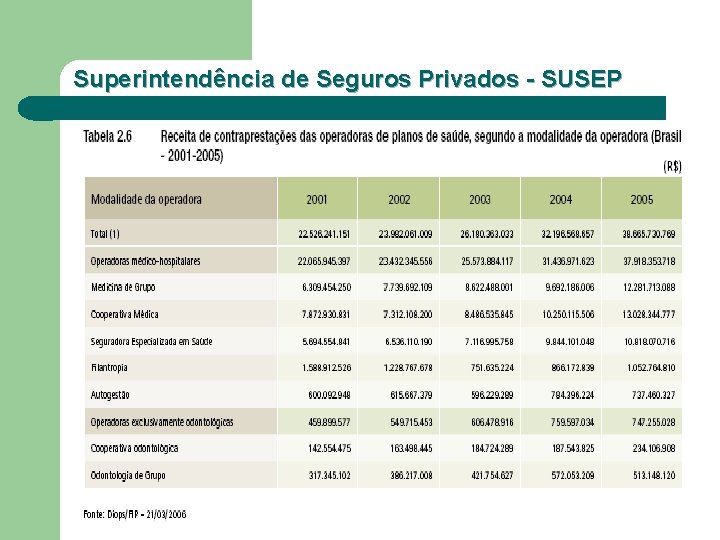 Superintendência de Seguros Privados - SUSEP 