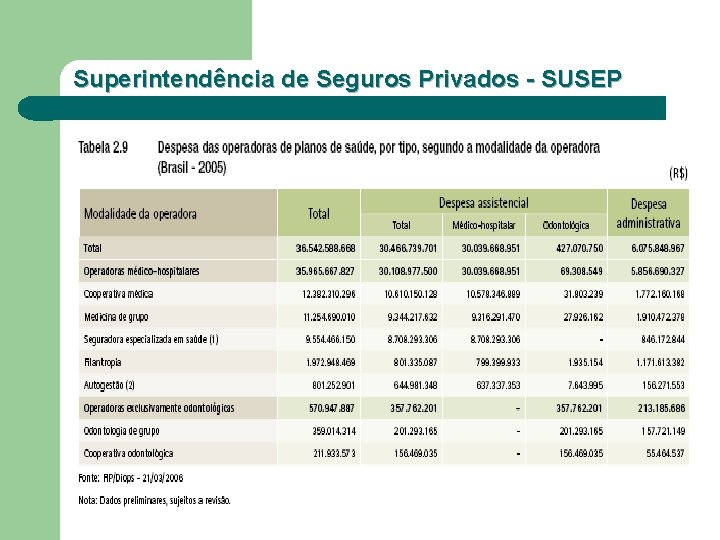 Superintendência de Seguros Privados - SUSEP 