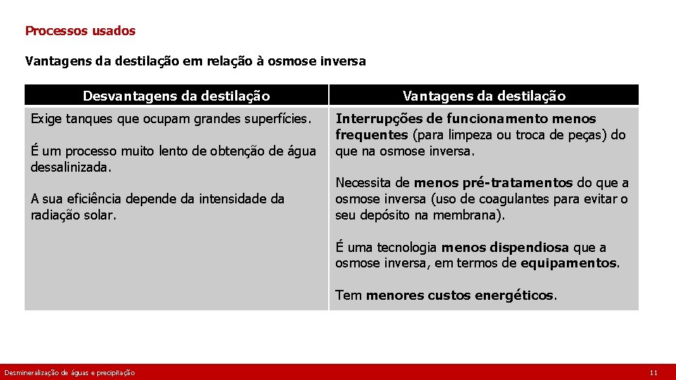 Processos usados Vantagens da destilação em relação à osmose inversa Desvantagens da destilação Exige