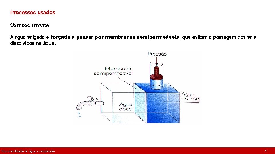 Processos usados Osmose inversa A água salgada é forçada a passar por membranas semipermeáveis,