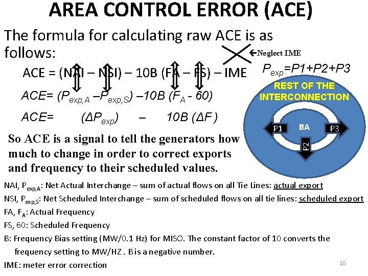 AREA CONTROL ERROR (ACE) The formula for calculating raw ACE is as Neglect IME