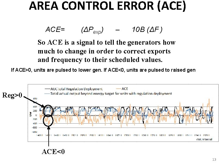 AREA CONTROL ERROR (ACE) ACE= (ΔPexp) – 10 B (ΔF ) So ACE is