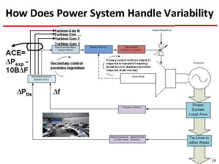 How Does Power System Handle Variability Turbine-Gen N Turbine-Gen … Turbine-Gen 2 Turbine-Gen 1