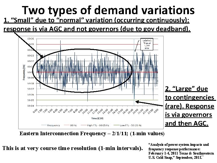 Two types of demand variations 1. “Small” due to “normal” variation (occurring continuously); response