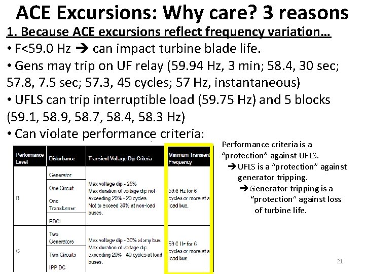 ACE Excursions: Why care? 3 reasons 1. Because ACE excursions reflect frequency variation… •