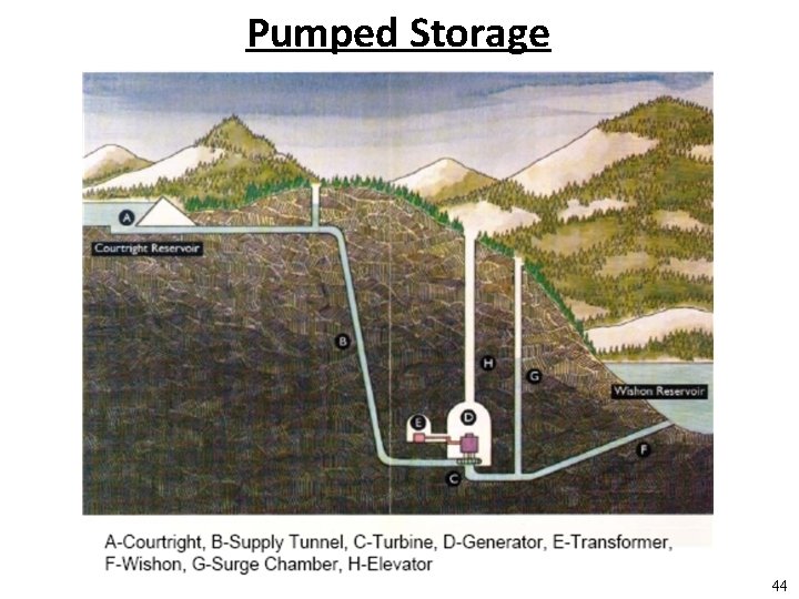 Pumped Storage 44 