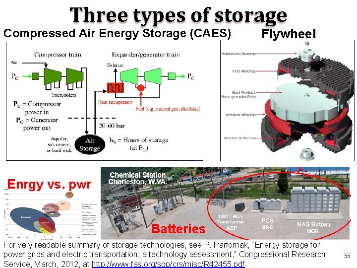 Three types of storage Compressed Air Energy Storage (CAES) Flywheel Enrgy vs. pwr Batteries