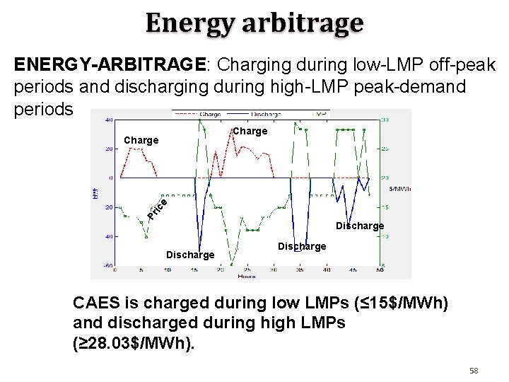 Energy arbitrage ENERGY-ARBITRAGE: Charging during low-LMP off-peak periods and discharging during high-LMP peak-demand periods