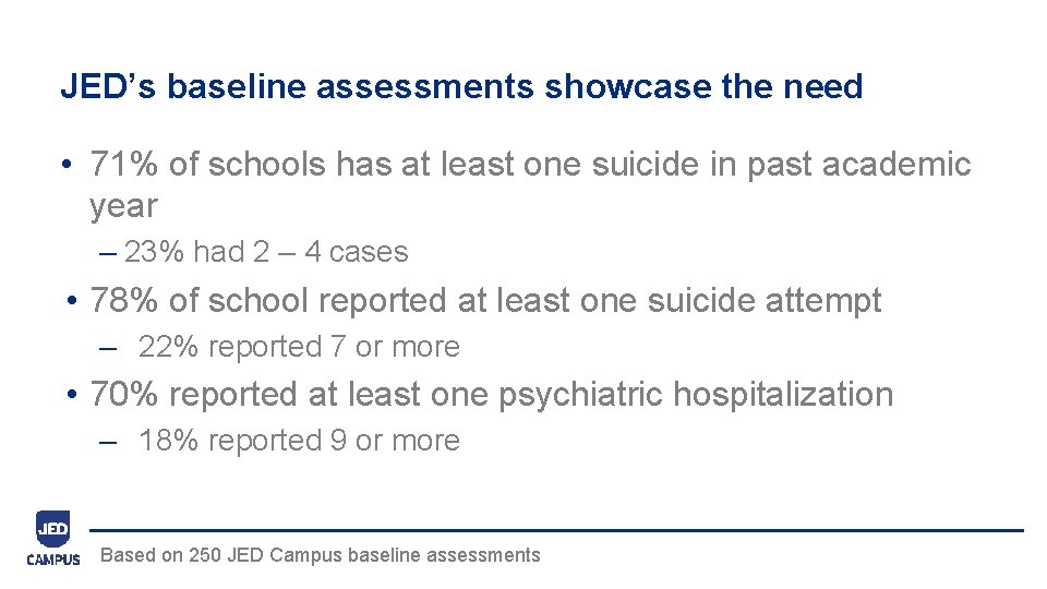 JED’s baseline assessments showcase the need • 71% of schools has at least one