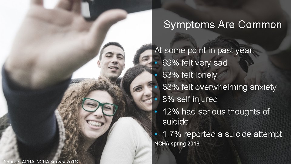Symptoms Are Common At some point in past year: • 69% felt very sad