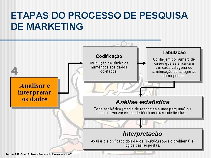 ETAPAS DO PROCESSO DE PESQUISA DE MARKETING Tabulação Codificação Atribuição de símbolos numéricos aos