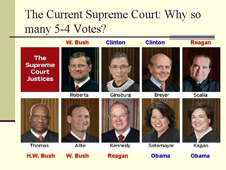 The Current Supreme Court: Why so many 5 -4 Votes? W. Bush H. W.