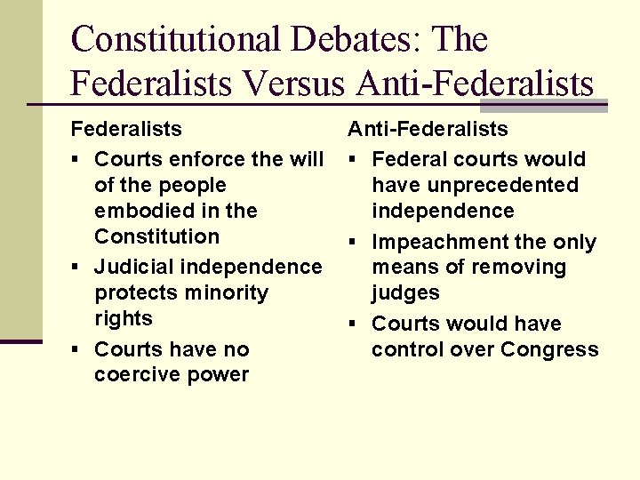 Constitutional Debates: The Federalists Versus Anti-Federalists § Courts enforce the will of the people