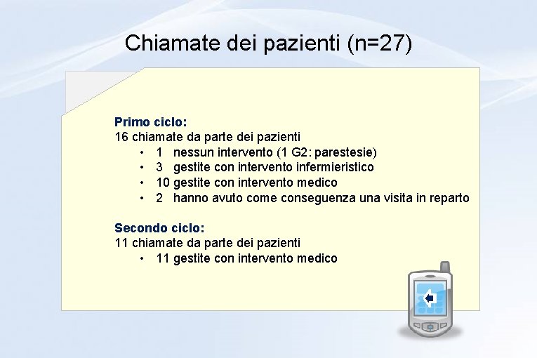 Chiamate dei pazienti (n=27) Primo ciclo: 16 chiamate da parte dei pazienti • 1 Chiamate dei pazienti (n=27) Primo ciclo: 16 chiamate da parte dei pazienti • 1