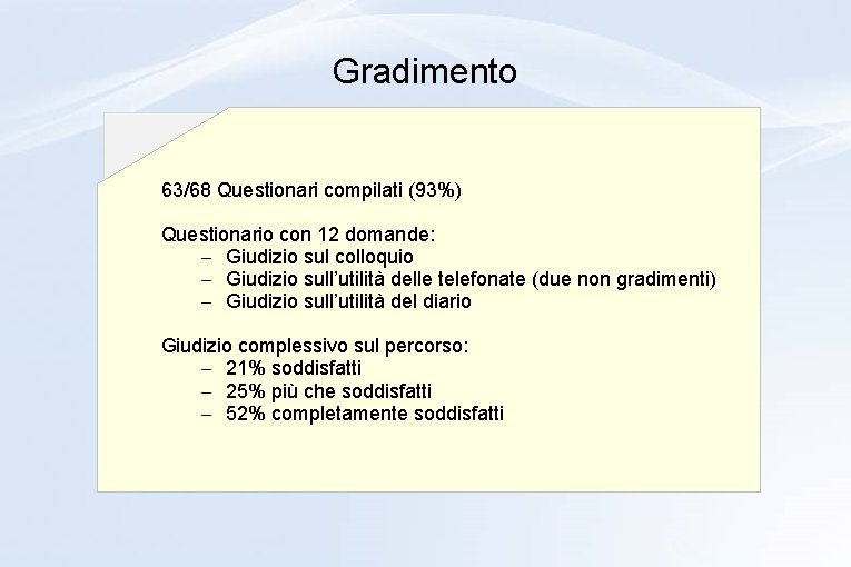 Gradimento 63/68 Questionari compilati (93%) Questionario con 12 domande: – Giudizio sul colloquio – Gradimento 63/68 Questionari compilati (93%) Questionario con 12 domande: – Giudizio sul colloquio –