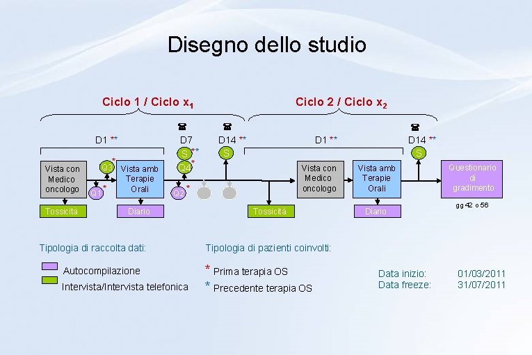 Disegno dello studio Ciclo 1 / Ciclo x 1 D 1 ** Vista con Disegno dello studio Ciclo 1 / Ciclo x 1 D 1 ** Vista con