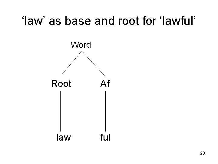 ‘law’ as base and root for ‘lawful’ Word Root Af law ful 20 