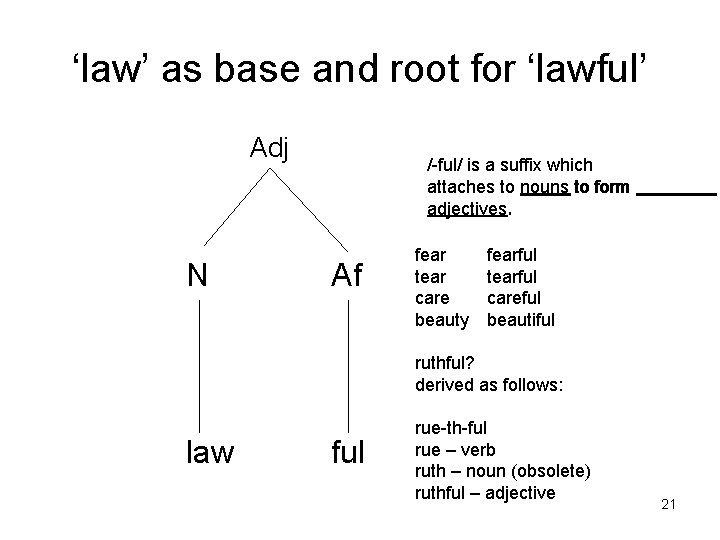 ‘law’ as base and root for ‘lawful’ Adj N /-ful/ is a suffix which