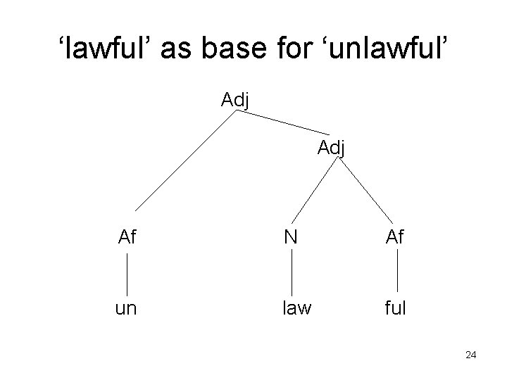 ‘lawful’ as base for ‘unlawful’ Adj Af N Af un law ful 24 