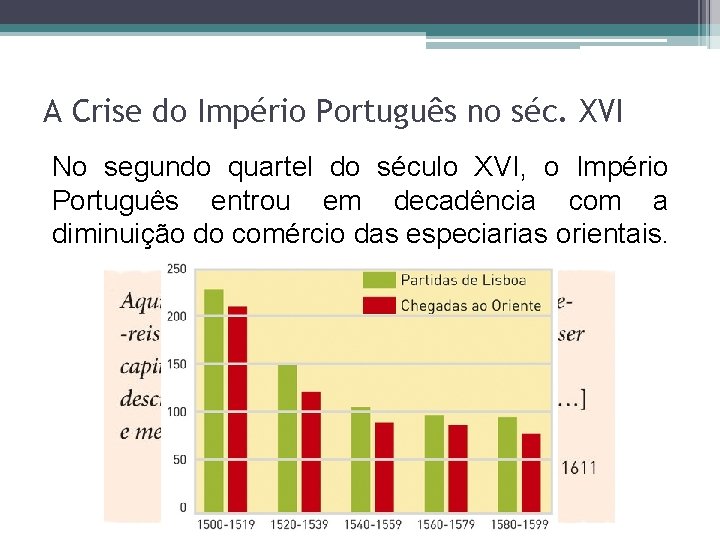 A Crise do Império Português no séc. XVI No segundo quartel do século XVI, A Crise do Império Português no séc. XVI No segundo quartel do século XVI,